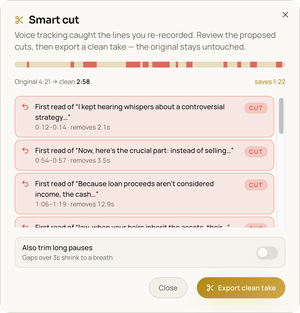 NueCue's Smart Cut dialog. A timeline bar shows twelve red segments among gold. Below it: Original 4:21, clean 2:58, saves 1:22. Highlighted rows read 'First read of “I kept hearing whispers about a controversial strategy…”, 0:12–0:14, removes 2.1s' and 'First read of “Because loan proceeds aren’t considered income, the cash…”, 1:06–1:19, removes 12.9s', each marked CUT. A toggle offers to also trim long pauses, and a gold button exports the clean take.